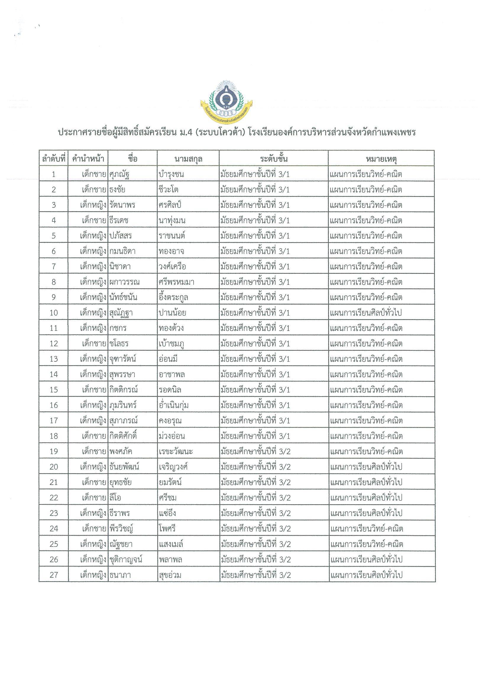 ประกาศรายชื่อนักเรียนผู้มีสิทธิ์สมัครเข้าศึกษาต่อ  ระดับมัธยมศึกษาปีที่4 ประจำปีการศึกษา 2568 #รอบโควต้า