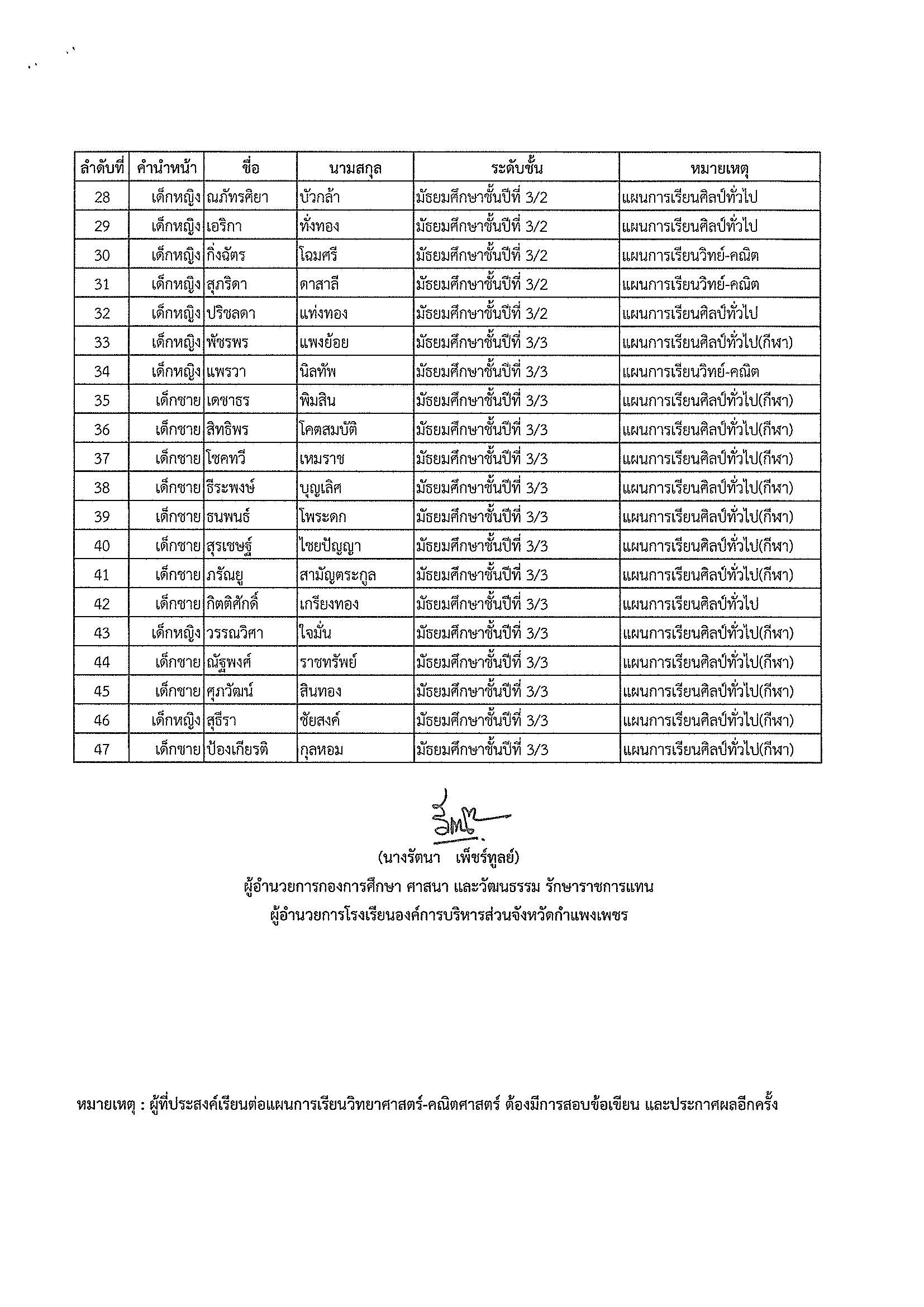 ประกาศรายชื่อนักเรียนผู้มีสิทธิ์สมัครเข้าศึกษาต่อ  ระดับมัธยมศึกษาปีที่4 ประจำปีการศึกษา 2568 #รอบโควต้า
