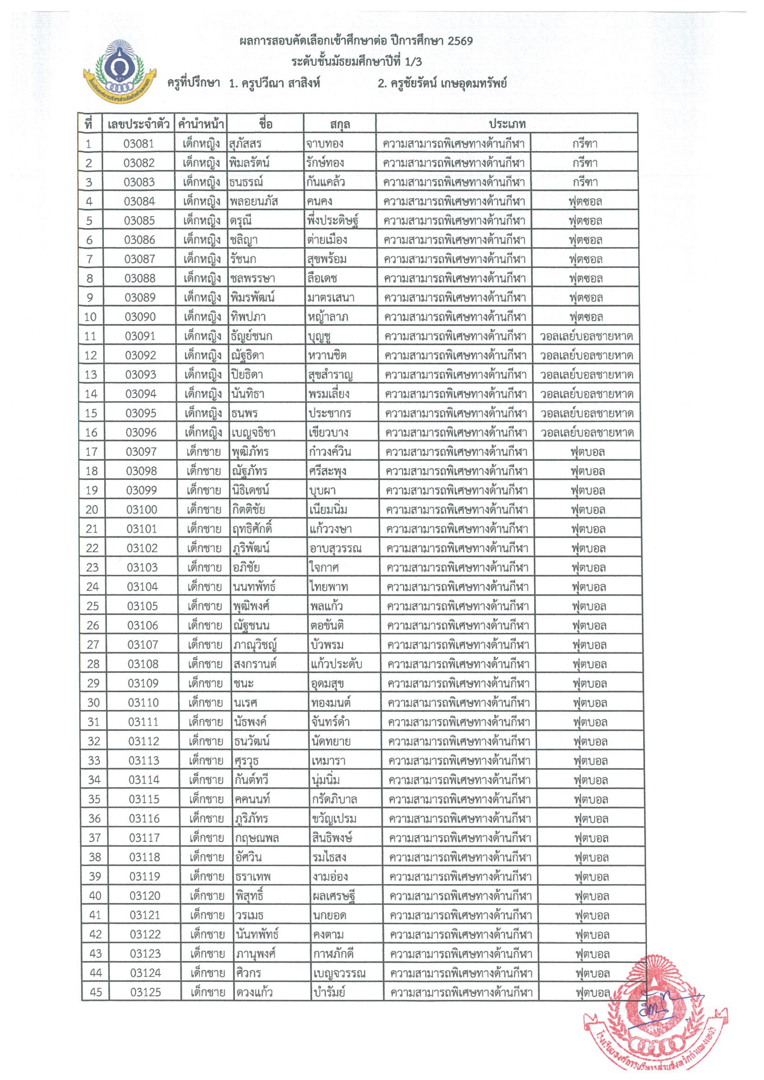 4. ประกาศผลสอบคัดเลือกและรายงานตัว ม.1 และ ม.4