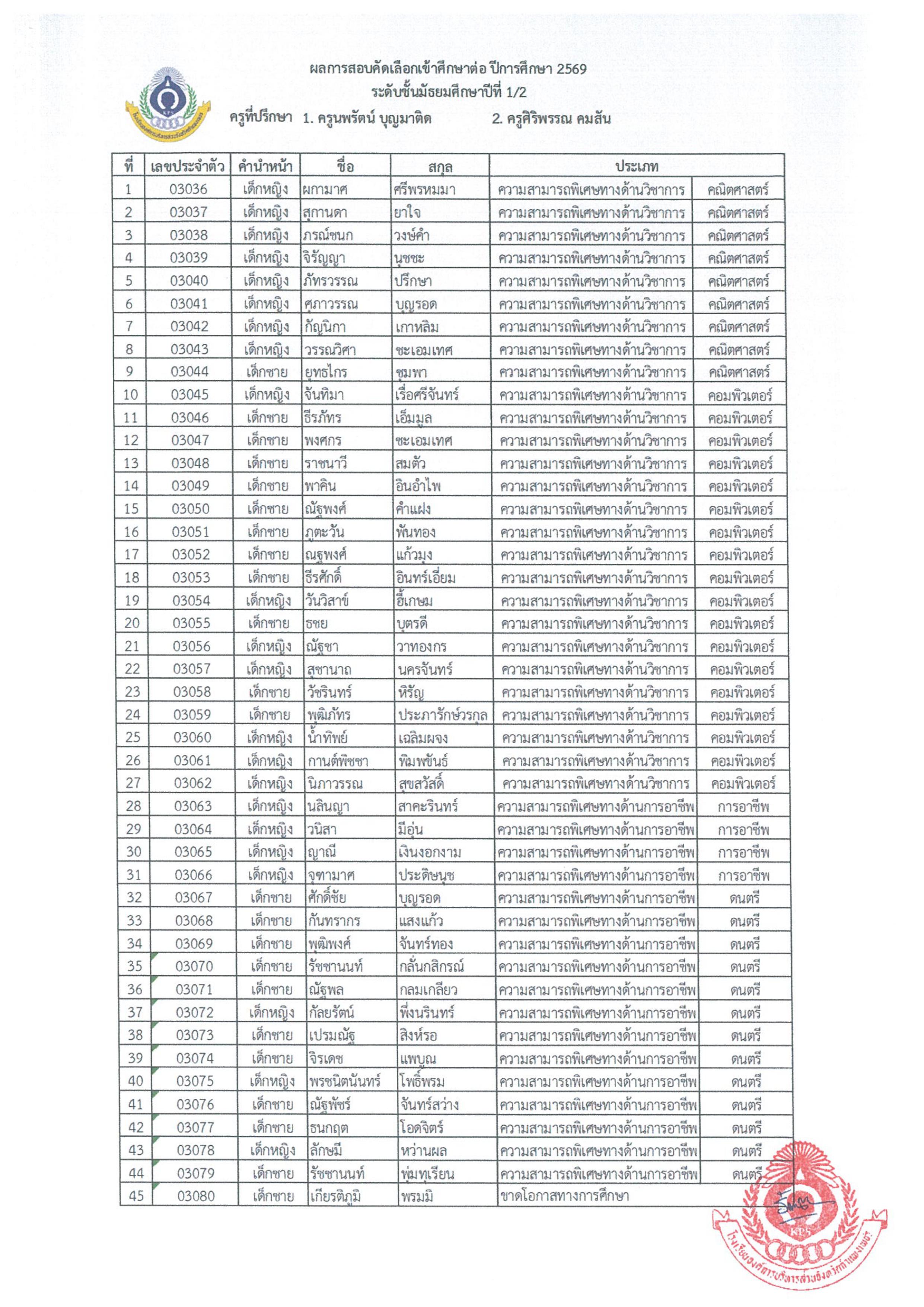 3. ประกาศผลสอบคัดเลือกและรายงานตัว ม.1 และ ม.4