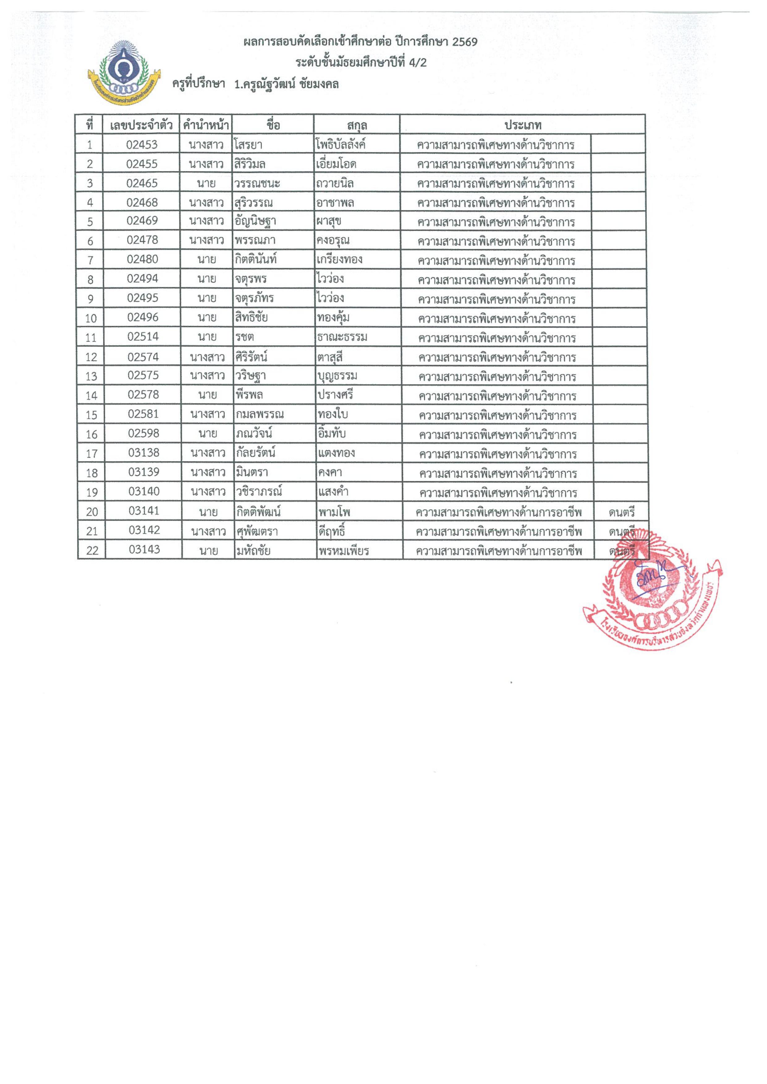 รายชื่อผู้สอบผ่านการคัดเลือกและมีสิทธิรายงานตัวเข้าศึกษาต่อ ชั้นมัธยมศึกษาปีที่ 1 และชั้นมัธยมศึกษาปีที่ 4 ปีการศึกษาปีที่ 2569
