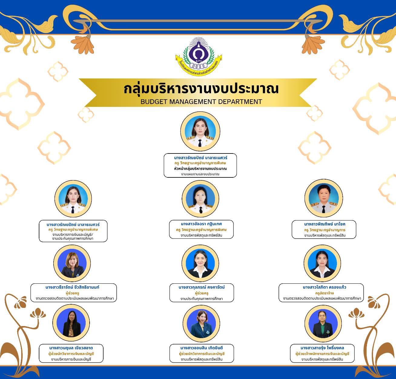 บุคลากรกลุ่มบริหารงานงบประมาณ